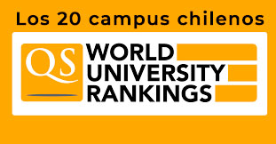 Los 20 campus chilenos en el QS World