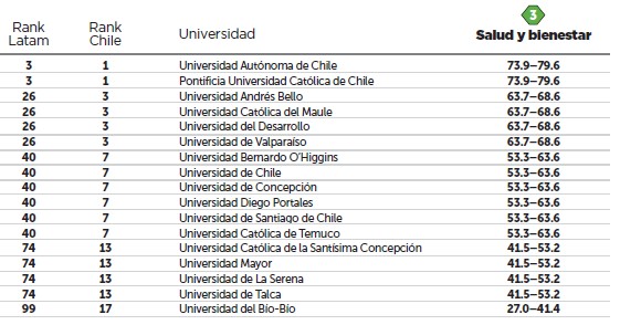 universidades chilenas en el mundo