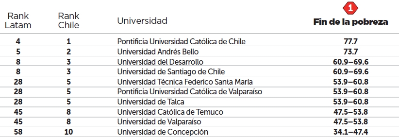 universidades chilenas en el mundo