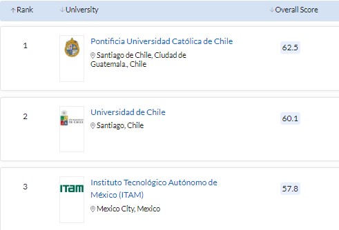 MBA en Chile