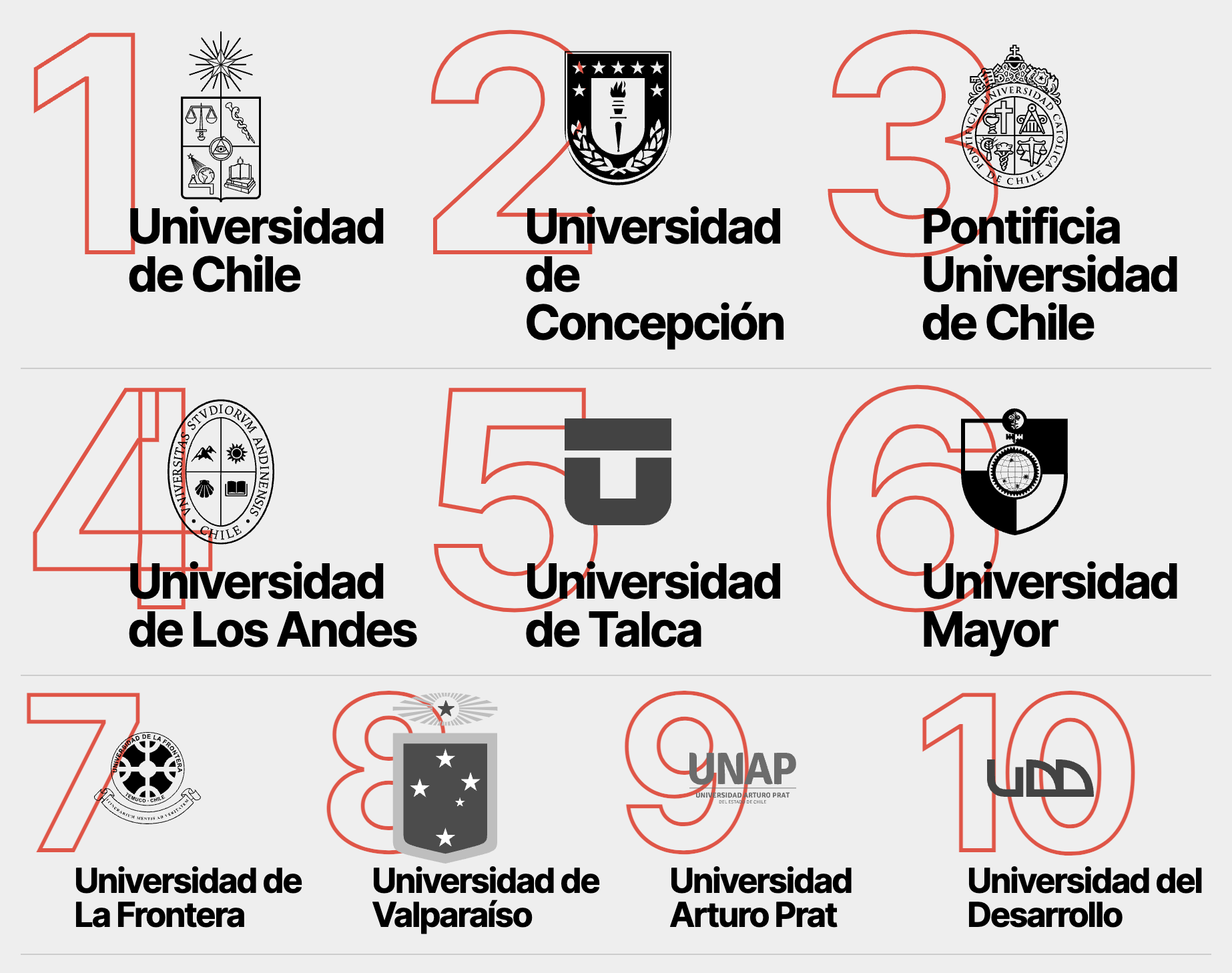 Estudiar Odontología en Chile: las mejores universidades 2023 – EducaLT